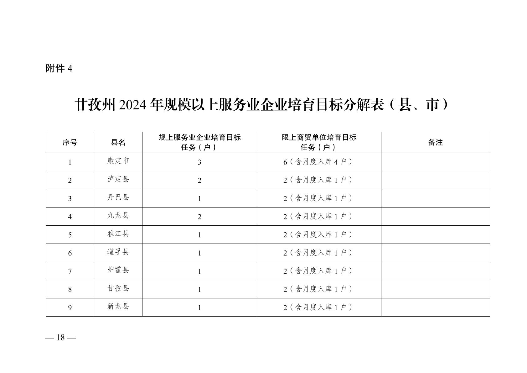 甘孜藏族自治州人事局最新发展规划概览