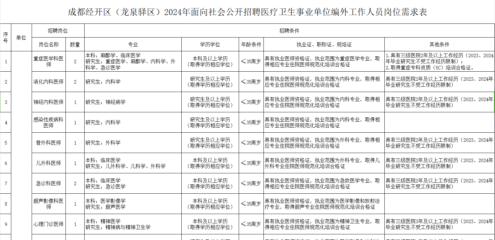 荥经县卫生健康局招聘启事，最新职位空缺与要求