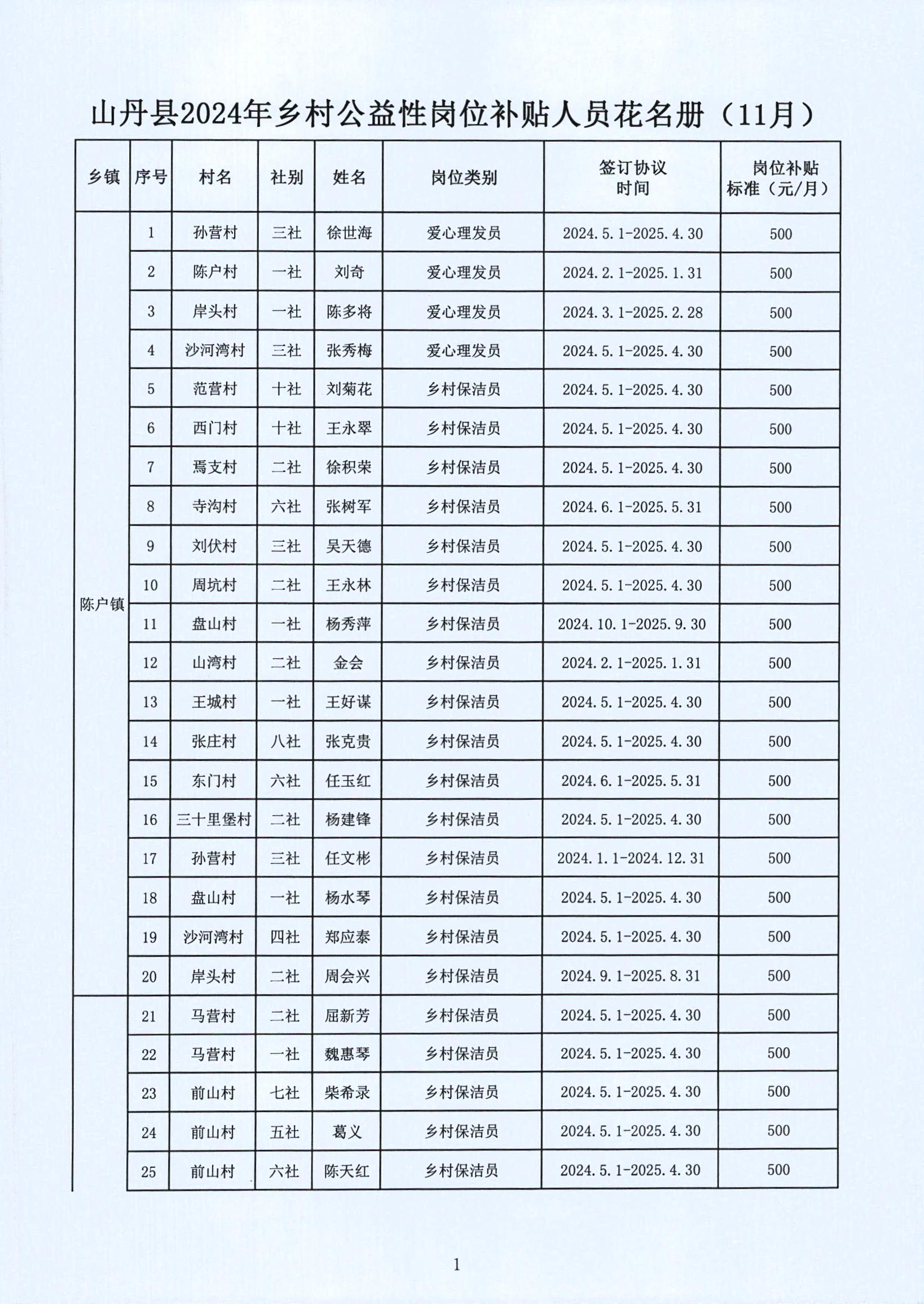 娄烦县级托养福利事业单位最新发展规划