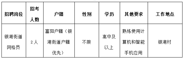 银湖街道最新招聘信息汇总