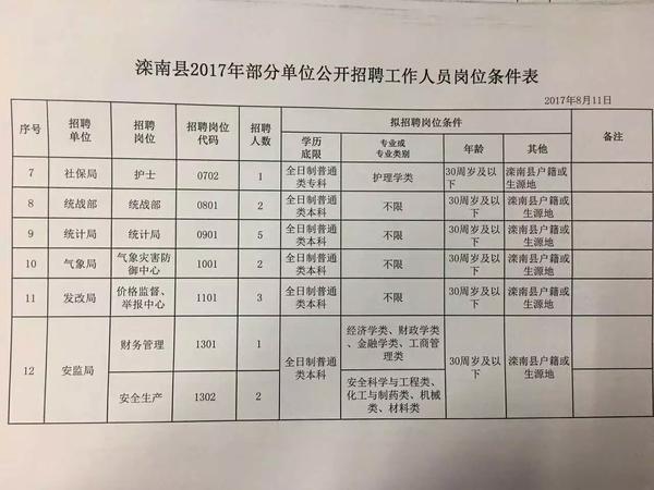 西邵乡最新招聘信息全面解析