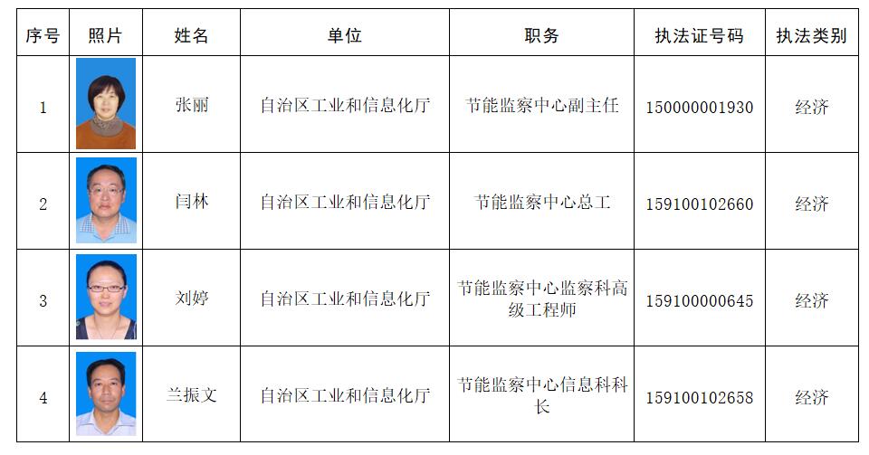 卓资县科学技术和工业信息化局招聘公告全新发布