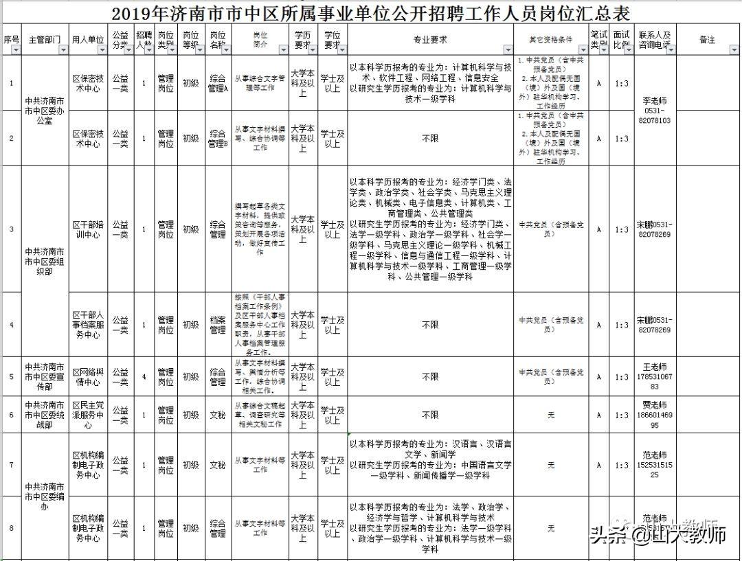 莱芜市安全生产监督管理局最新招聘信息公告