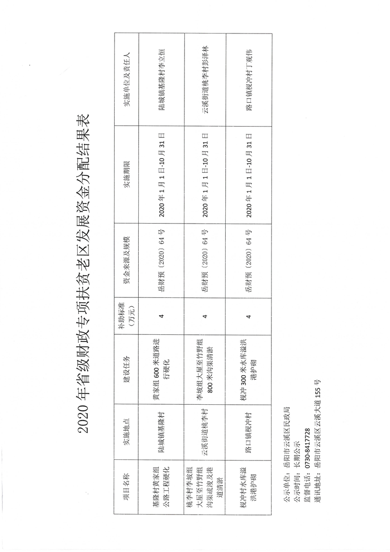 乐清市民政局最新发展规划，构建和谐社会，提升民生福祉水平