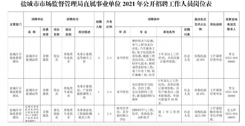 泗洪县市场监督管理局招聘新岗位详解