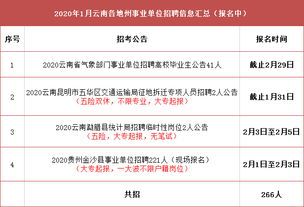 南川区交通运输局招聘启事，最新职位空缺及申请要求