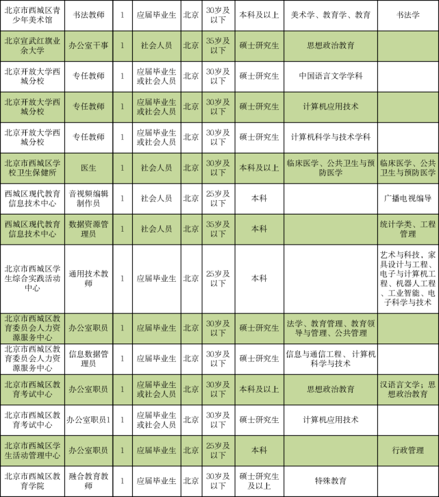 临猗县成人教育事业单位招聘最新信息全面解析