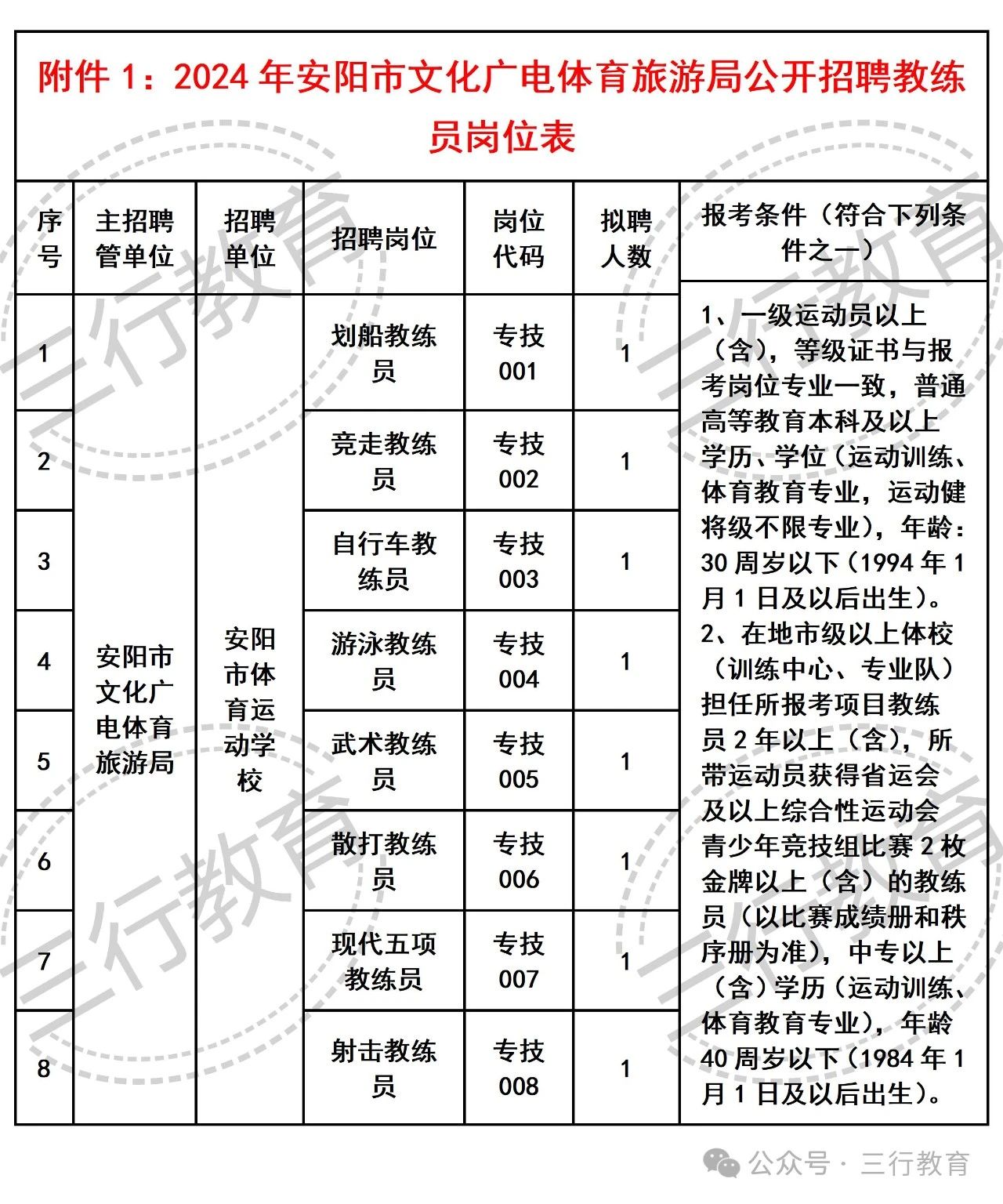 峄城区文化广电体育和旅游局招聘启事概览