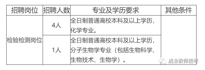 绿春县防疫检疫站最新招聘信息与动态概览