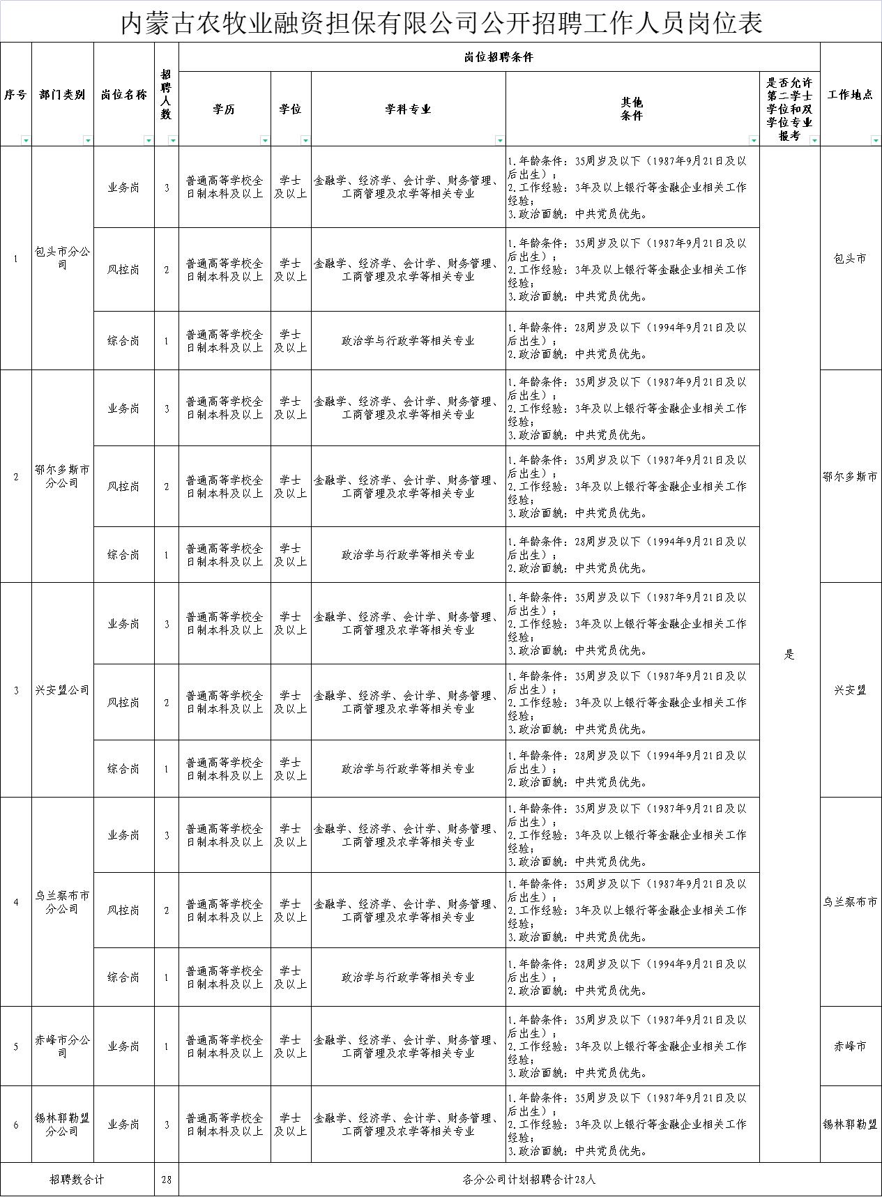 安泽县农业农村局最新招聘启事