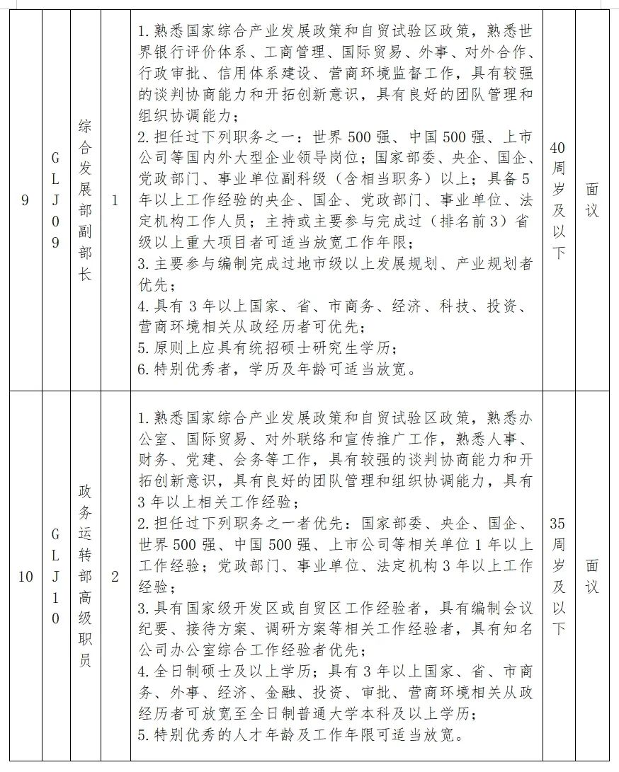 北林区科学技术和工业信息化局招聘启事，最新职位概览