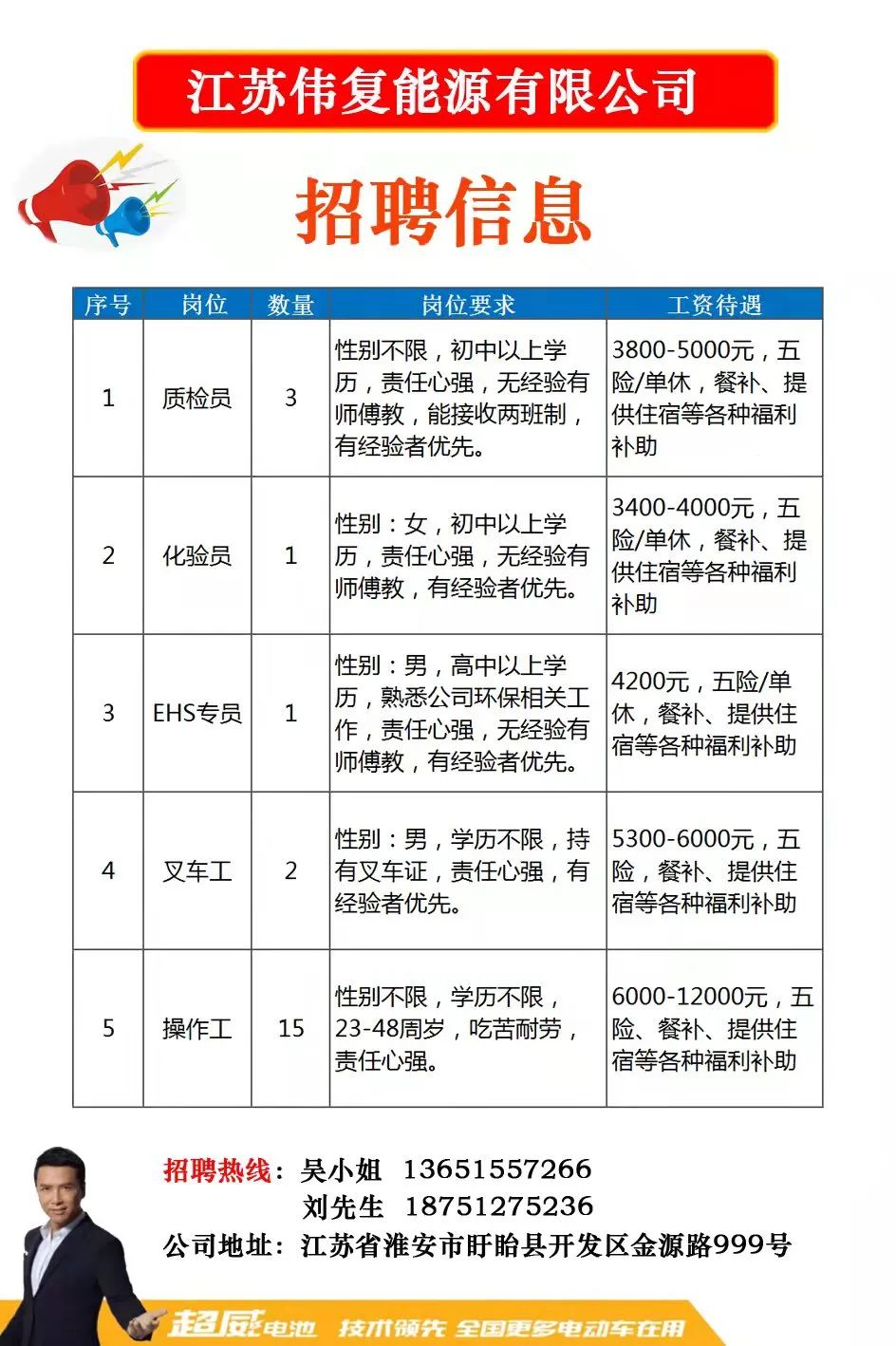 欢喜街道最新招聘信息总览