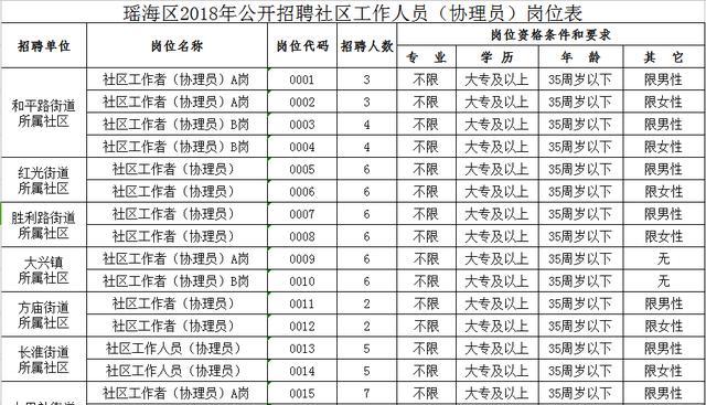 海南街居委会最新招聘信息汇总