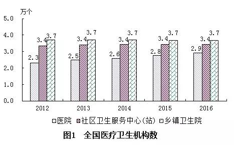 新绛县计生委最新发展规划展望