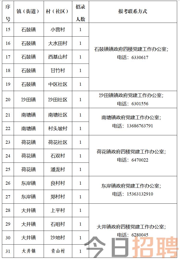 白仲村最新招聘信息全面解析