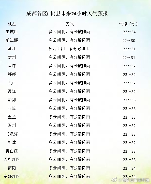 本热村最新天气预报通知