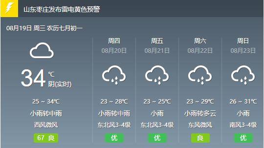 枣庄镇天气预报更新通知