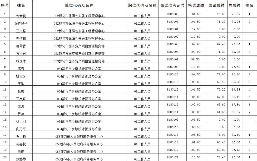 都匀市自然资源和规划局招聘最新信息全解析