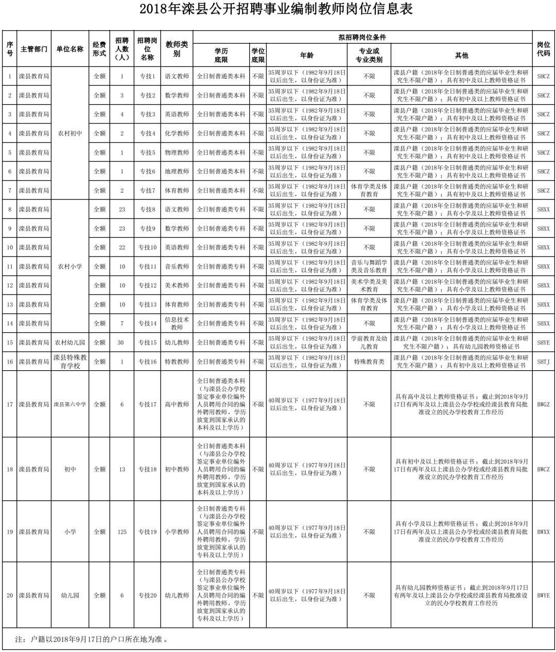 喀喇沁旗体育馆最新招聘信息与职业机会深度探讨