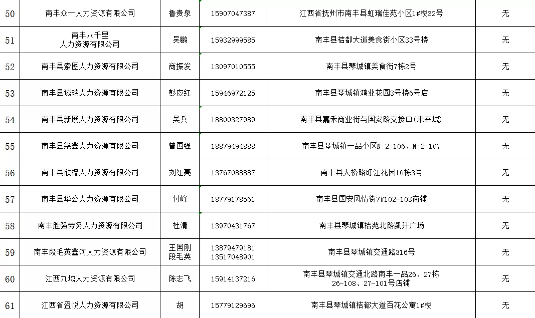 南丰县人力资源和社会保障局最新发展规划