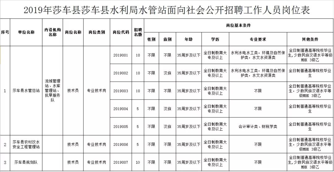 灵武市水利局最新招聘启事概览