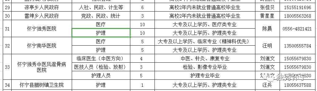 怀宁县农业农村局最新招聘职位详解及招聘公告概述