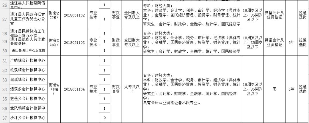 奉新县审计局最新招聘信息全面解析