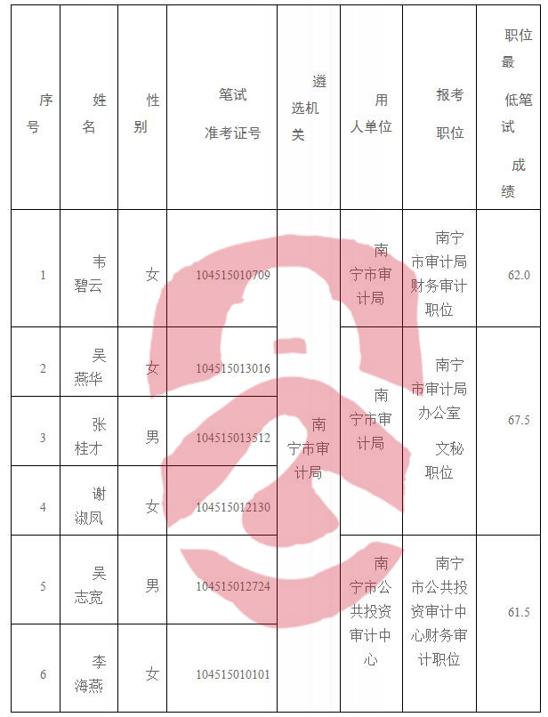 宁强县审计局最新招聘信息全面解析