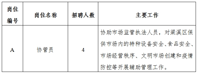 闻喜县应急管理局最新招聘启事概览