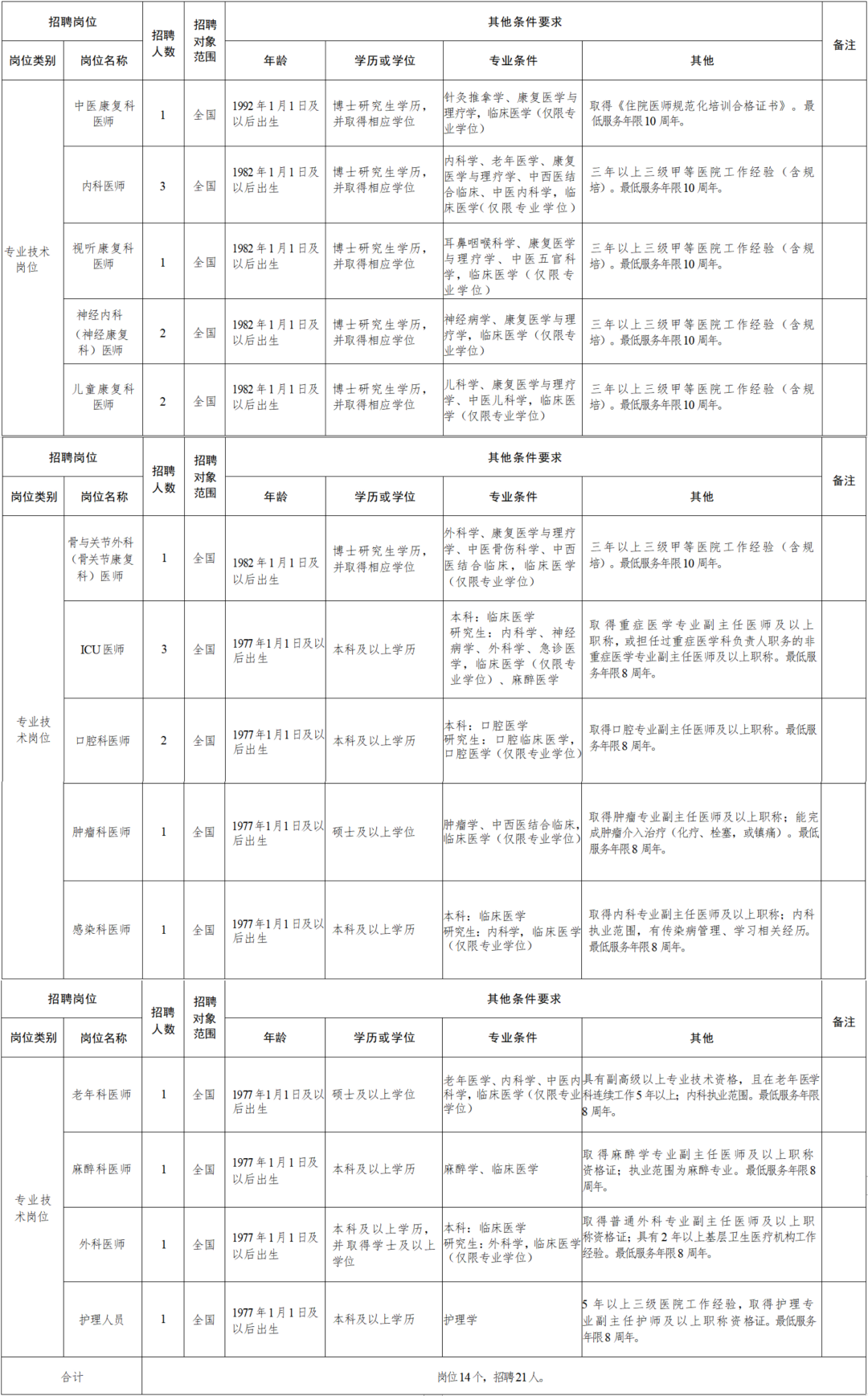 祁东县殡葬事业单位人事任命，推动殡葬事业创新升级