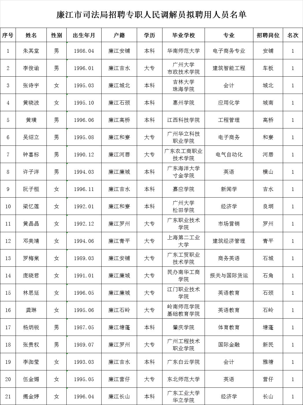 香河县数据和政务服务局招聘公告详解