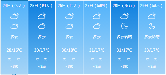 向龙社区天气预报更新