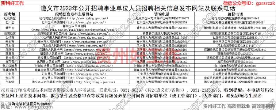 遵义市社会科学院最新招聘启事概览