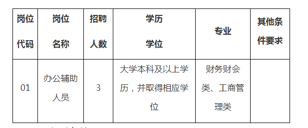 宝应县财政局最新招聘全解析