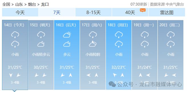 工卡镇最新天气预报概览