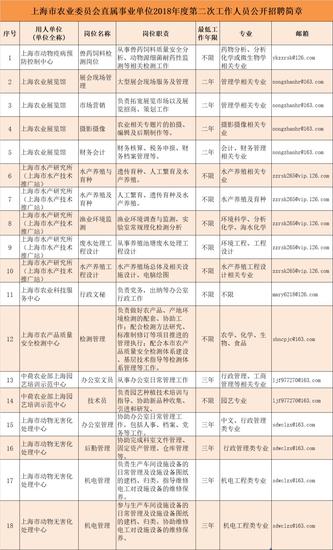 太谷县财政局最新招聘信息全面解析