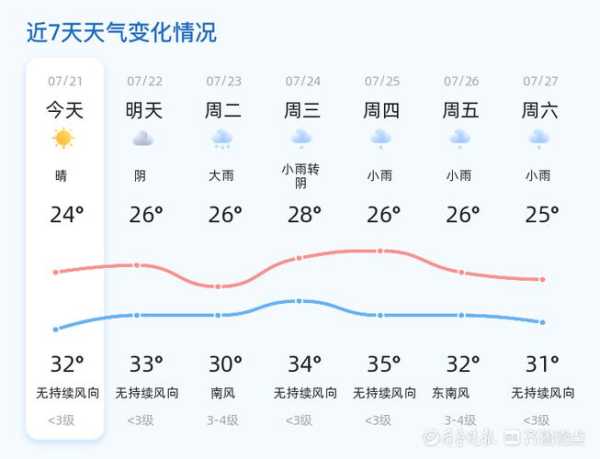 靖远县天气预报更新