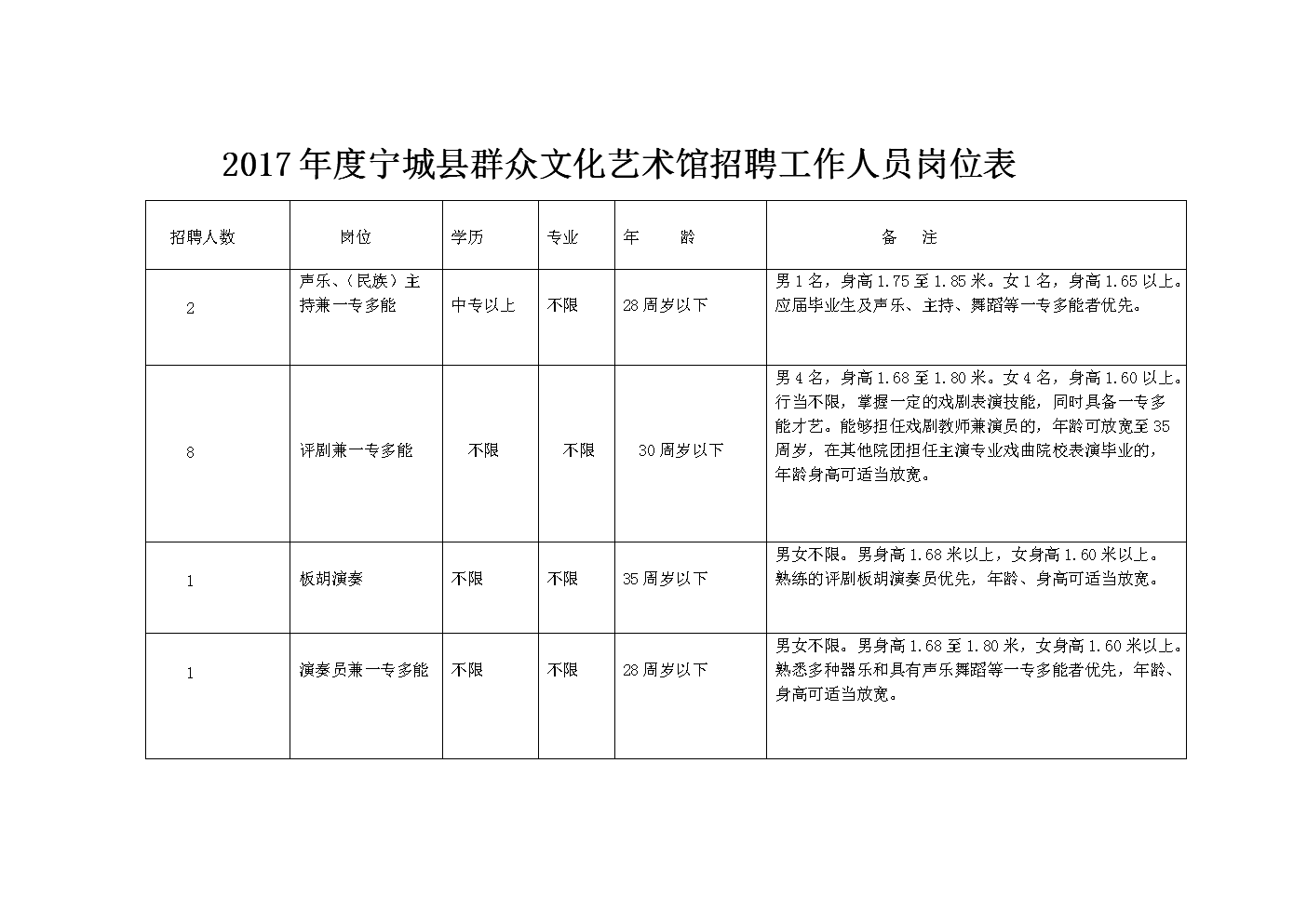 宁县文化局及相关单位最新招聘概览