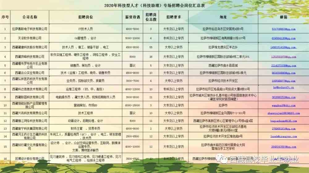 巴林左旗科学技术和工业信息化局最新招聘资讯汇总