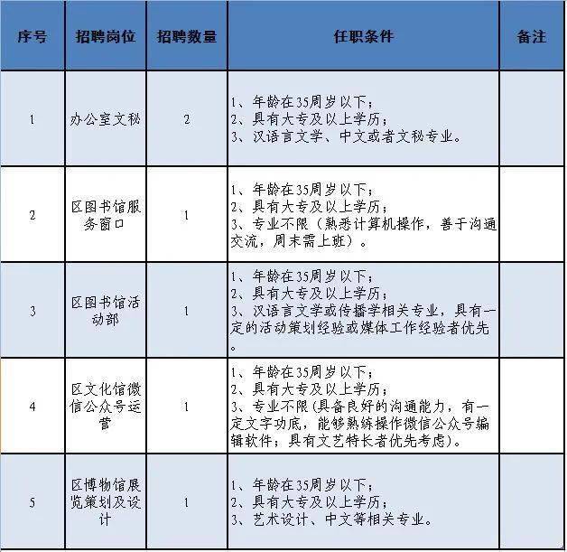 沙湾区体育局最新招聘信息全面解析