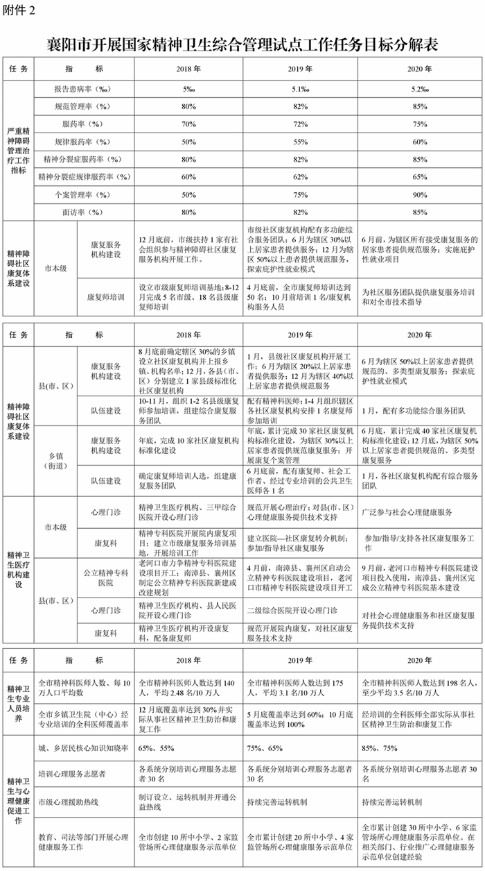 大同县公路运输管理事业单位最新项目研究概况