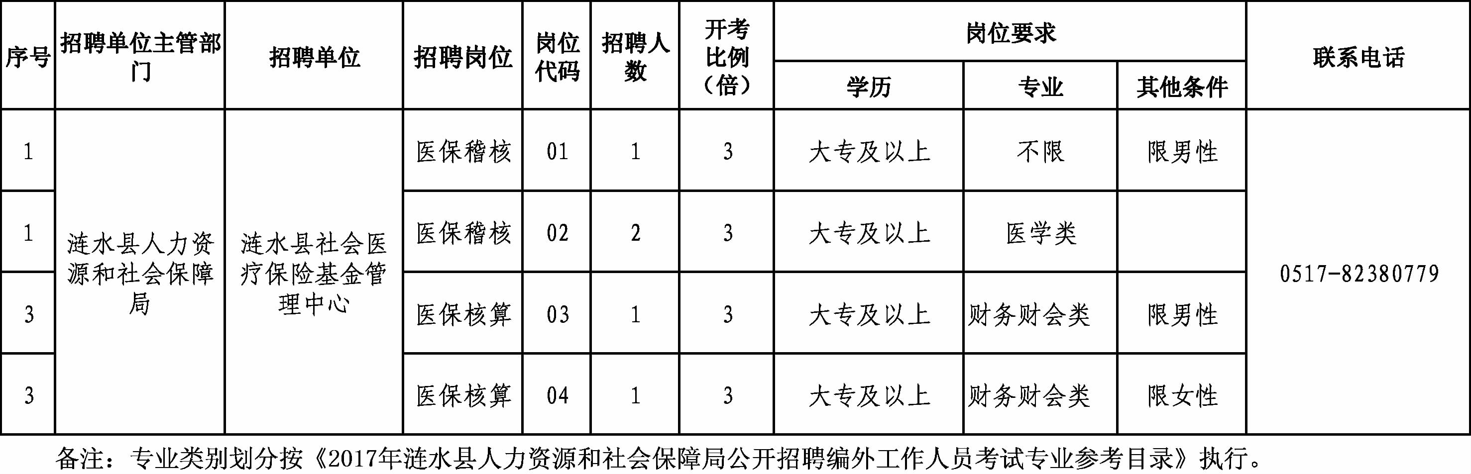 五原县人力资源和社会保障局最新招聘全面解析