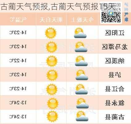 古溪乡天气预报更新通知