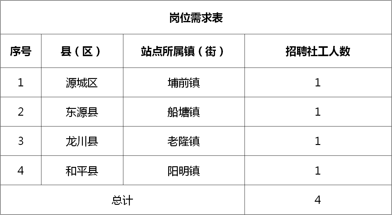 阿荣旗卫生健康局最新招聘信息