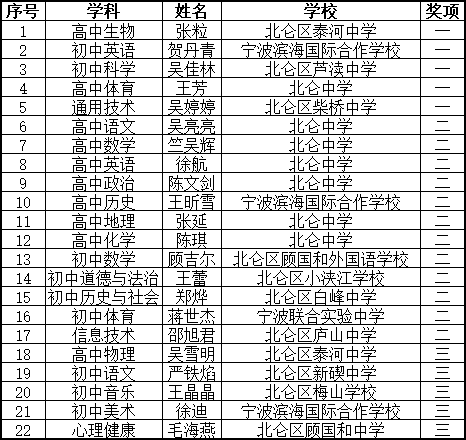 北仑区初中人事任命揭晓，塑造未来教育新篇章