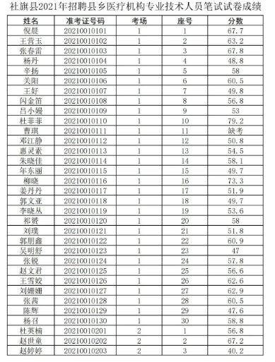 喜德县医疗保障局招聘新资讯详解