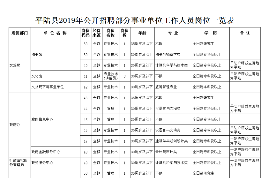 平陆县文化局最新招聘信息与招聘动态概览