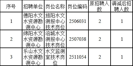 政和县统计局最新招聘公告详解