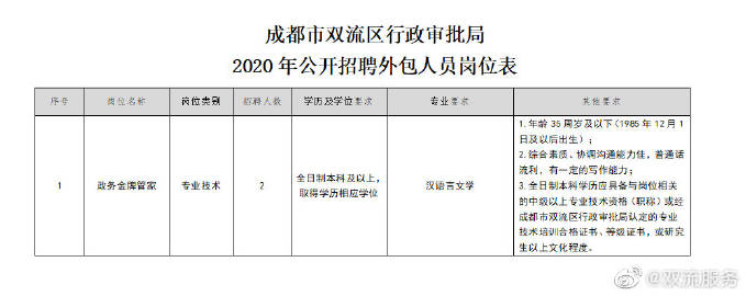 宣武区人民政府办公室最新招聘通告概览