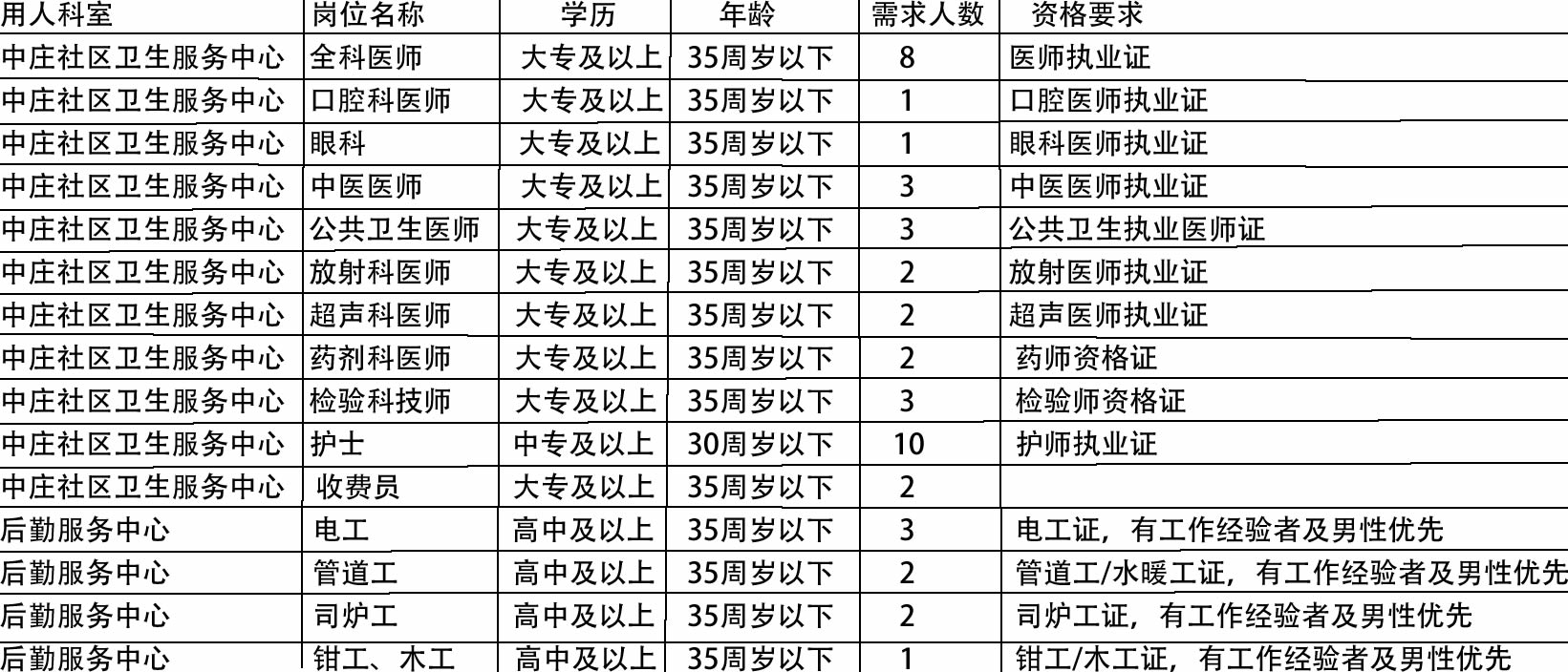 古城区医疗保障局最新招聘启事与职位概述